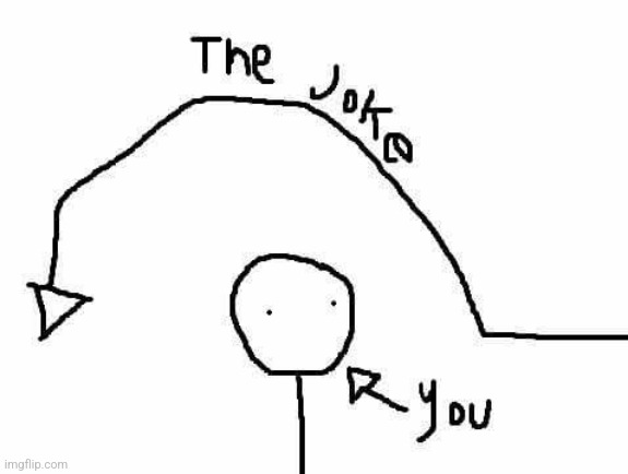 image tagged in joke over head | made w/ Imgflip meme maker