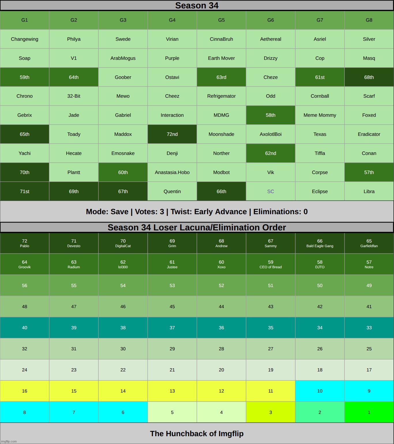 give immunity to THREE people | made w/ Imgflip meme maker