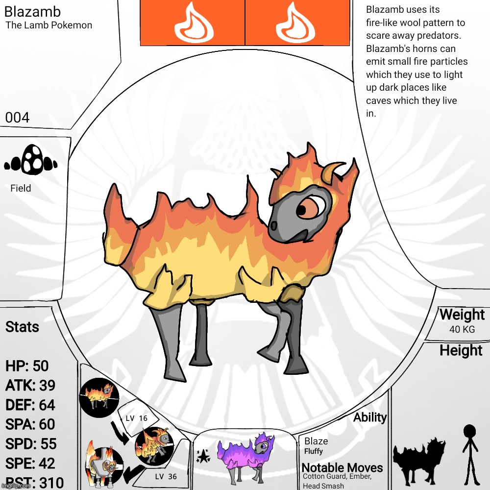 004 — Blazamb | made w/ Imgflip meme maker