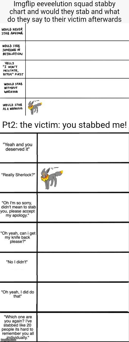 Imgflip eeveelution squad stabby chart and would they stab and what do they say to their victim afterwards; Pt2: the victim: you stabbed me! | made w/ Imgflip meme maker