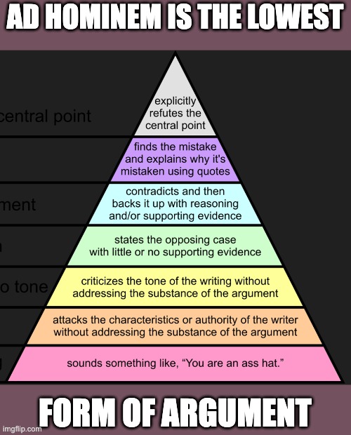 Ad Hominem | AD HOMINEM IS THE LOWEST; FORM OF ARGUMENT | image tagged in graham's hierarchy of disagreement | made w/ Imgflip meme maker