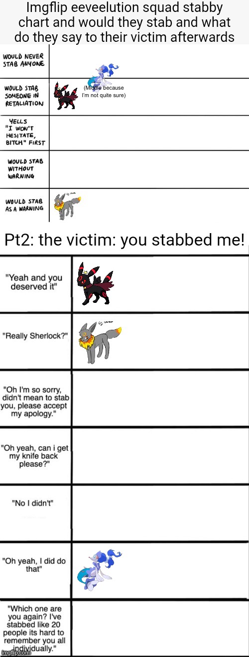 (Middle because I’m not quite sure) | made w/ Imgflip meme maker