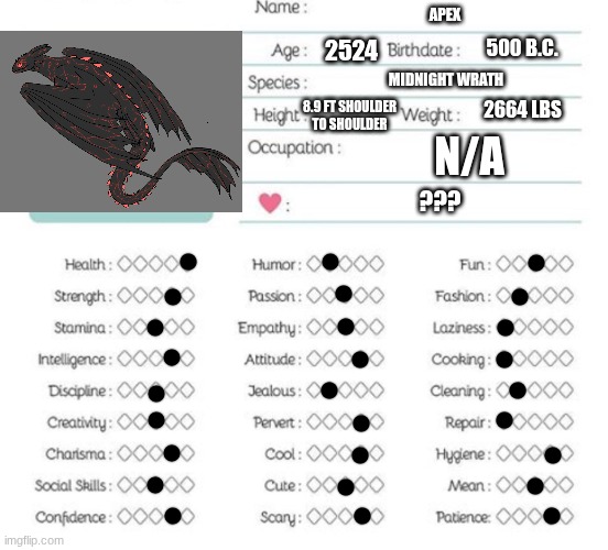 Oc info chart | APEX; 500 B.C. 2524; MIDNIGHT WRATH; 8.9 FT SHOULDER TO SHOULDER; 2664 LBS; N/A; ??? | image tagged in oc info chart | made w/ Imgflip meme maker