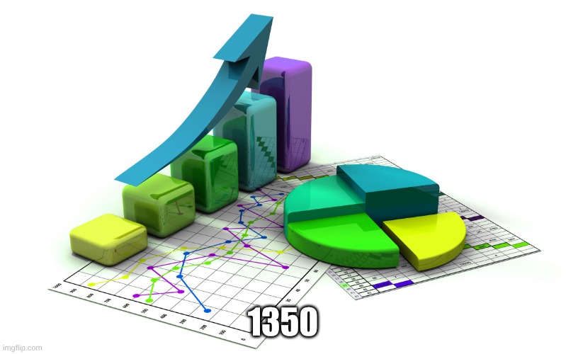 Statistics  | 1350 | image tagged in statistics | made w/ Imgflip meme maker