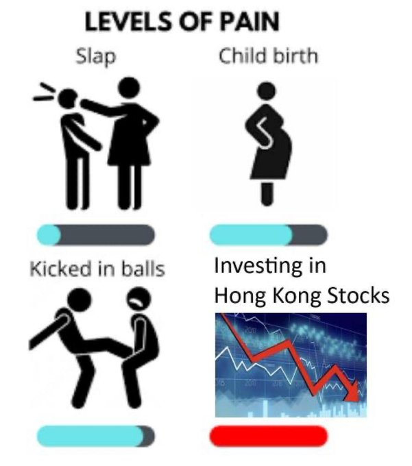 Levels of Pain Stocks Blank Meme Template