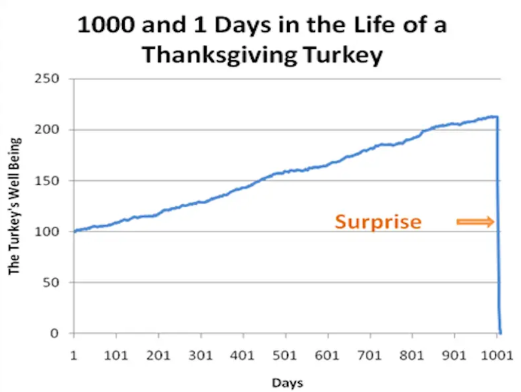 Life of a turkey Blank Meme Template