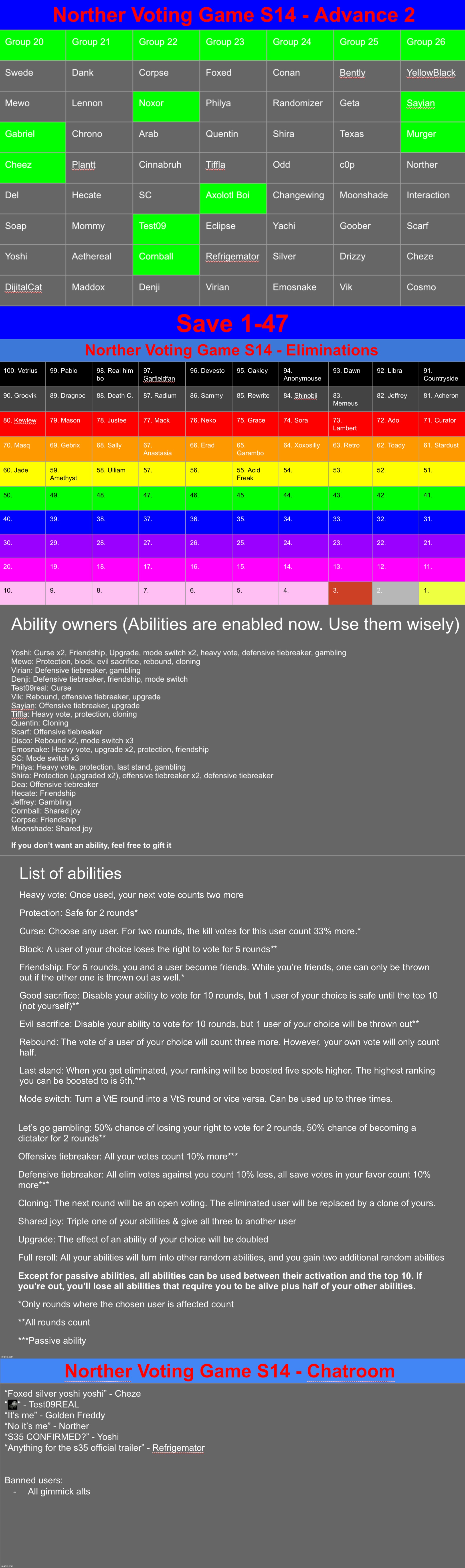 Yoshi used a mode switch ability, meaning everyone who should have been eliminated was saved. Save as many users as you want | image tagged in voting game s14 | made w/ Imgflip meme maker