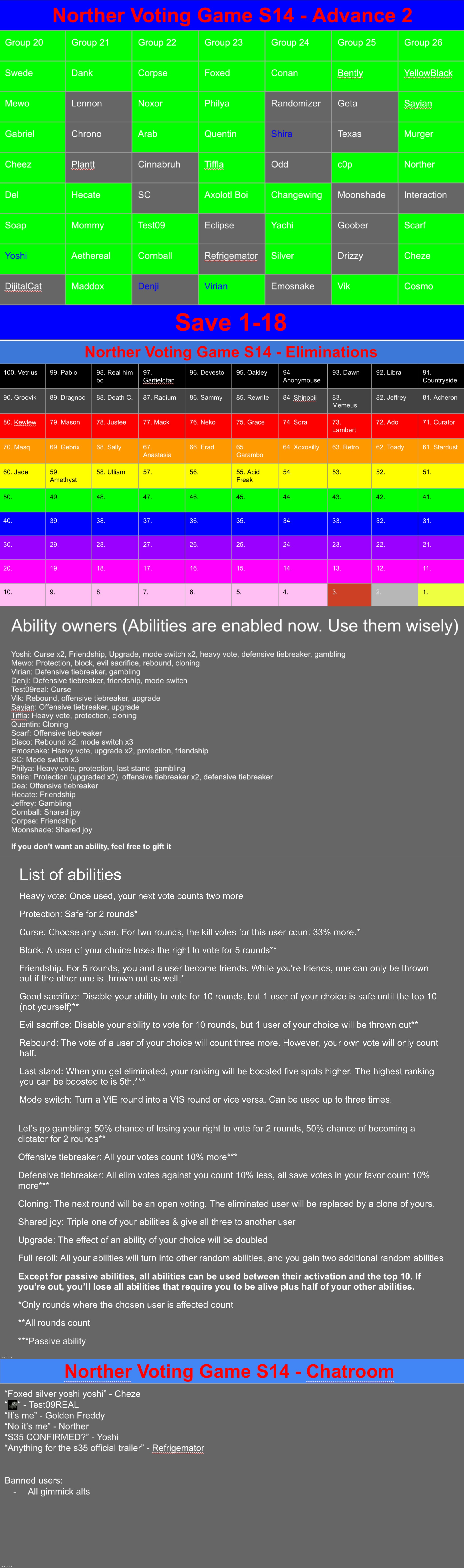 Keep saving | image tagged in voting game s14 | made w/ Imgflip meme maker