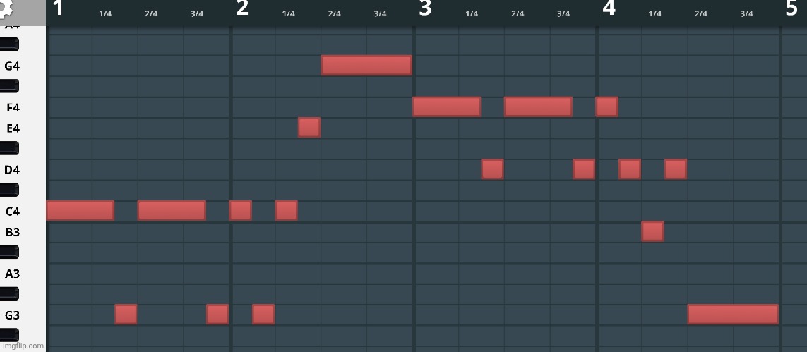 image tagged in music creator | made w/ Imgflip meme maker