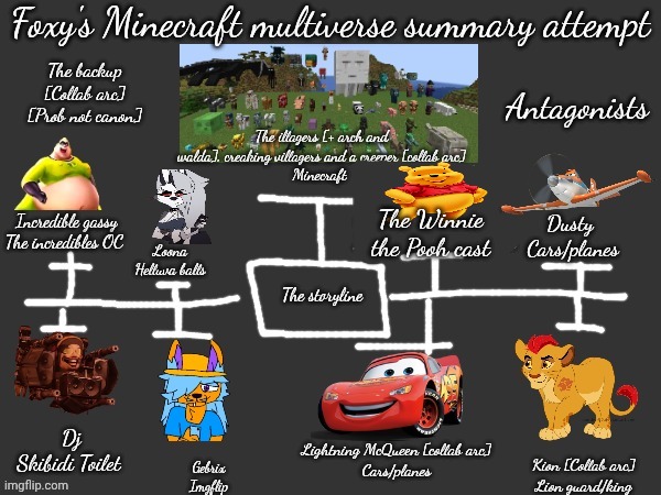 Idk why I wasted 15 minutes of my life on this | The Winnie the Pooh cast | image tagged in foxy_501,snowflake | made w/ Imgflip meme maker