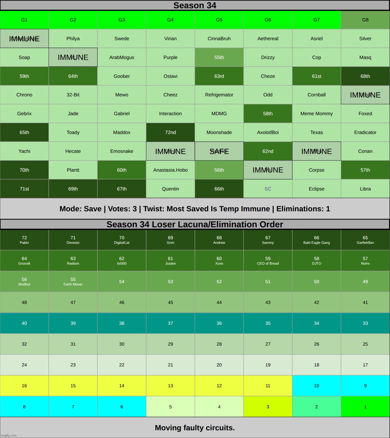 how the heck have voting games come this far | made w/ Imgflip meme maker