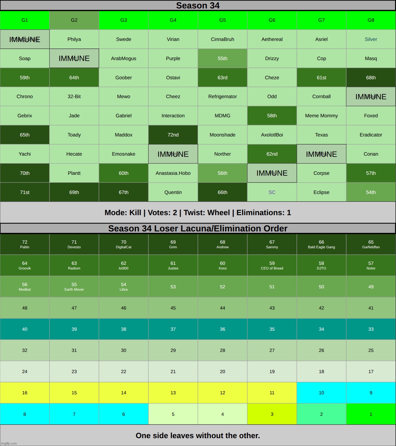 silver is now protected. | made w/ Imgflip meme maker