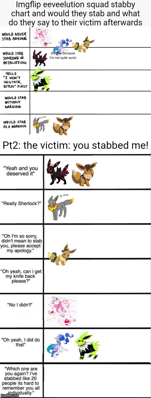 Stabby Chart | made w/ Imgflip meme maker