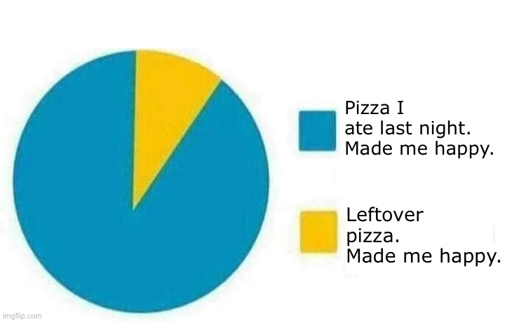 Pizza makes me happy | Pizza I ate last night. Made me happy. Leftover pizza. Made me happy. | image tagged in pie chart | made w/ Imgflip meme maker