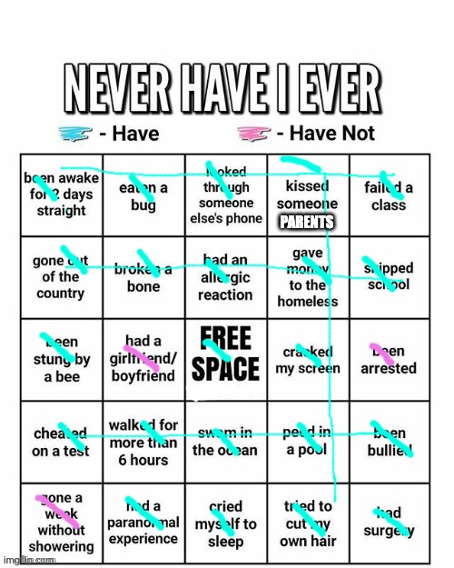 Never have I ever | PARENTS | image tagged in never have i ever,memes,not so funny,my experiences | made w/ Imgflip meme maker