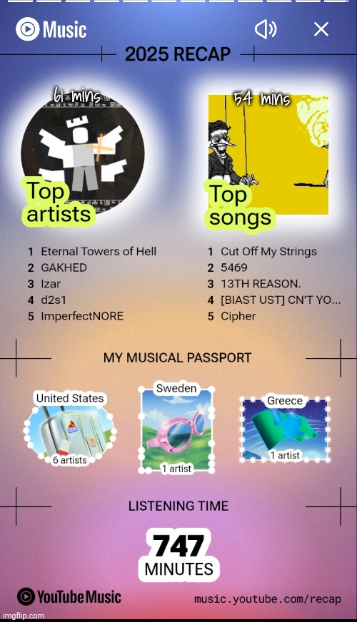 700 minutes of listening total | 61 mins; 54 mins | made w/ Imgflip meme maker