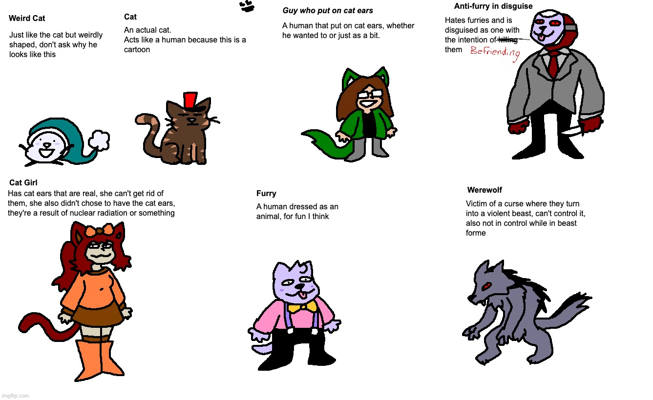 Made this as a way of telling them apart or something | made w/ Imgflip meme maker