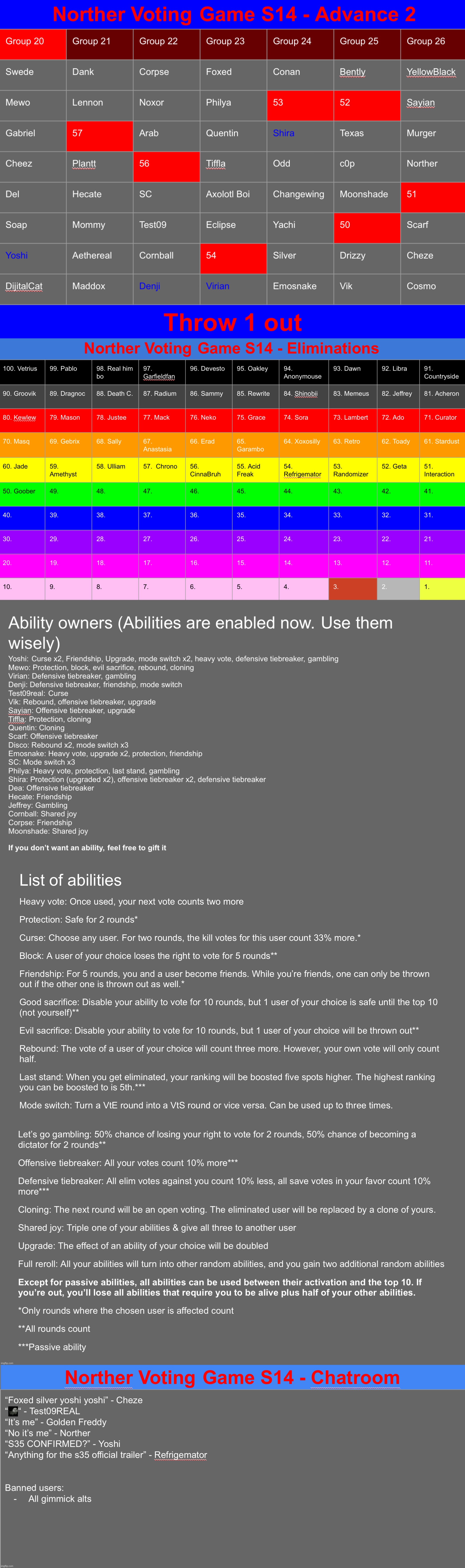 The next few rounds will all be k1 | image tagged in voting game s14 | made w/ Imgflip meme maker