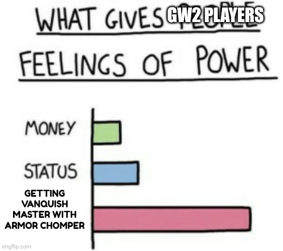 What Gives People Feelings of Power | GW2 PLAYERS; GETTING VANQUISH MASTER WITH ARMOR CHOMPER | image tagged in what gives people feelings of power,pvz,plants vs zombies,garden warfare,garden warfare 2 | made w/ Imgflip meme maker