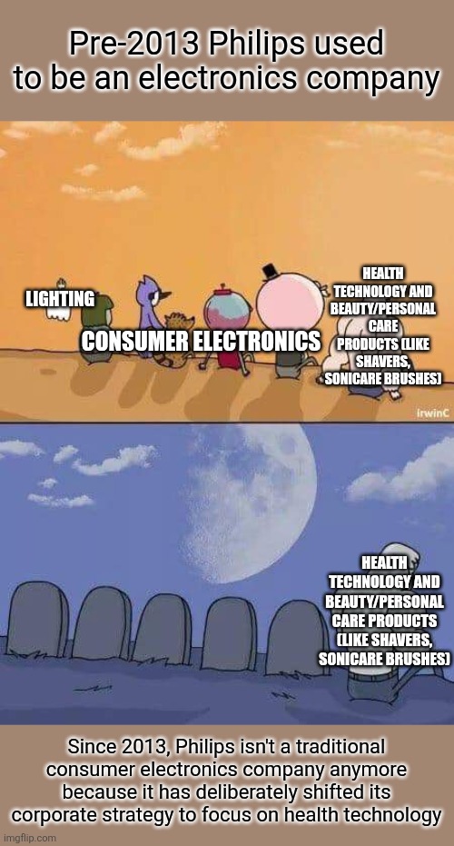 Philips in a nutshell | Pre-2013 Philips used to be an electronics company; HEALTH TECHNOLOGY AND BEAUTY/PERSONAL CARE PRODUCTS (LIKE SHAVERS, SONICARE BRUSHES); LIGHTING; CONSUMER ELECTRONICS; HEALTH TECHNOLOGY AND BEAUTY/PERSONAL CARE PRODUCTS (LIKE SHAVERS, SONICARE BRUSHES); Since 2013, Philips isn't a traditional consumer electronics company anymore because it has deliberately shifted its corporate strategy to focus on health technology | image tagged in regular show graves,philips,electronics,netherlands | made w/ Imgflip meme maker