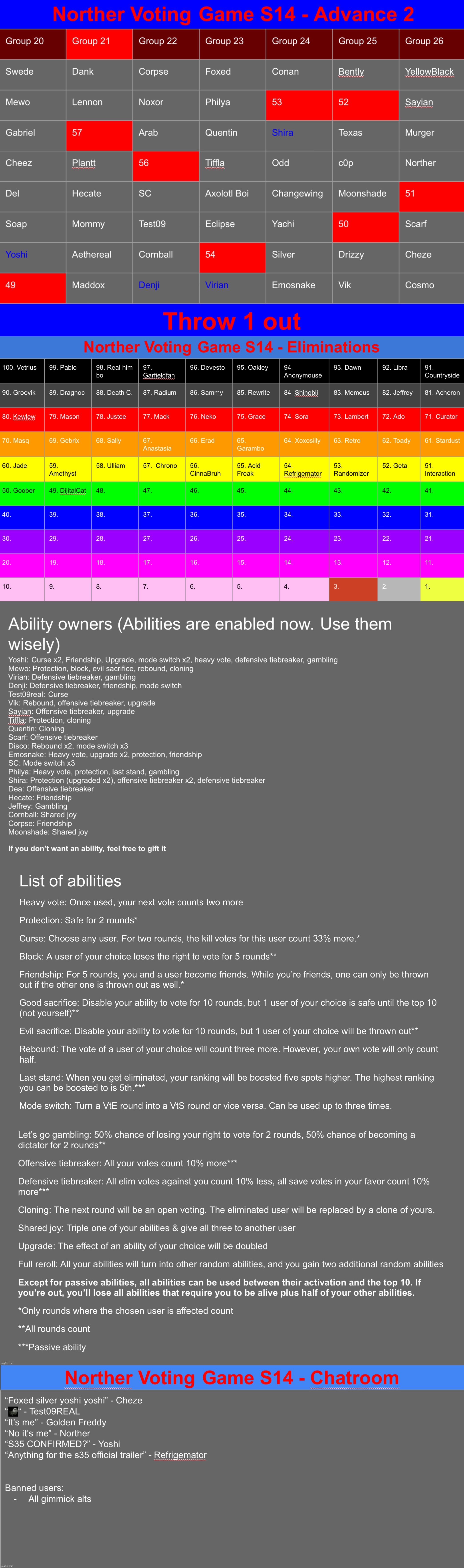 Idk what drama is going on but idgaf either, smite 1 | image tagged in voting game s14 | made w/ Imgflip meme maker