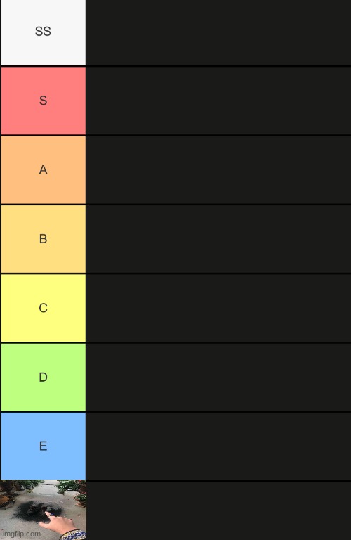 comment to get ranked | made w/ Imgflip meme maker