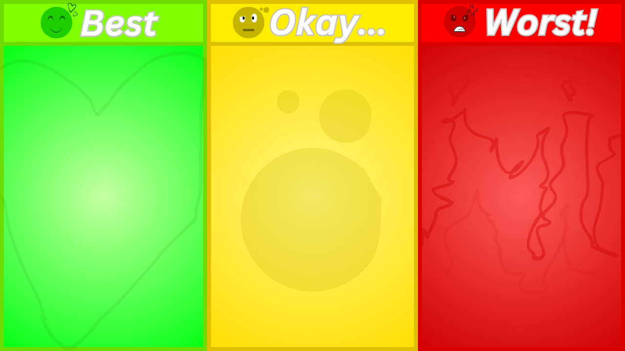 Best, natural, and worst shows Blank Meme Template