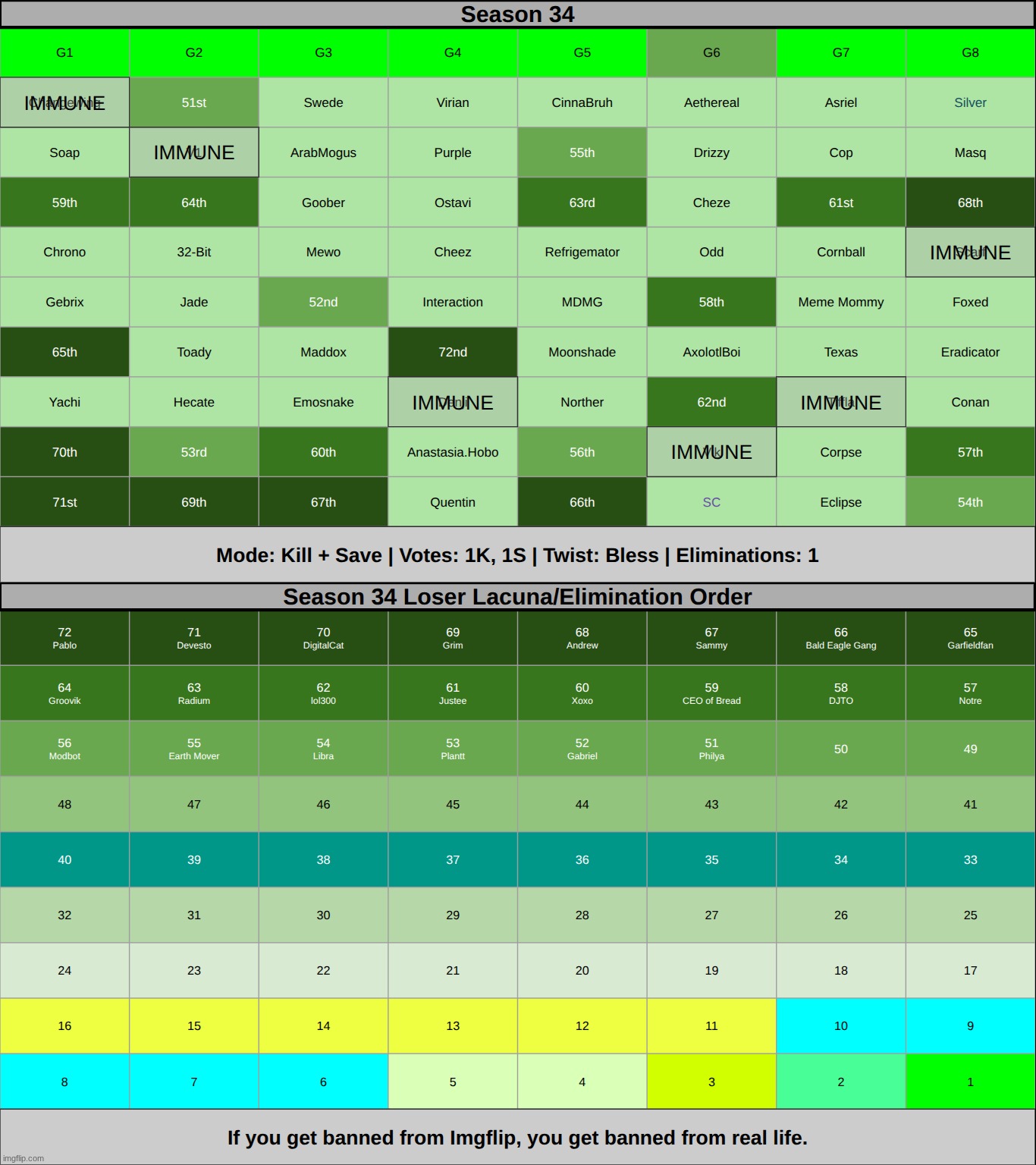 a certain someone has been disqualified. eliminate ONE and bless ONE on g6. | made w/ Imgflip meme maker