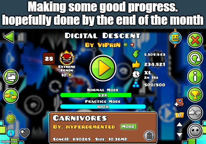 Making some good progress. hopefully done by the end of the month | made w/ Imgflip meme maker