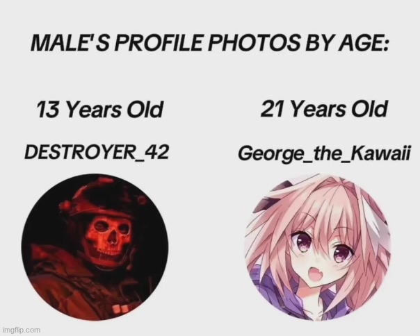 image tagged in fate/apocrypha,astolfo | made w/ Imgflip meme maker
