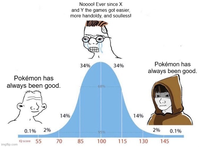Bell Curve | Noooo! Ever since X and Y the games got easier, more handoldy, and soulless! Pokémon has always been good. Pokémon has always been good. | image tagged in bell curve | made w/ Imgflip meme maker