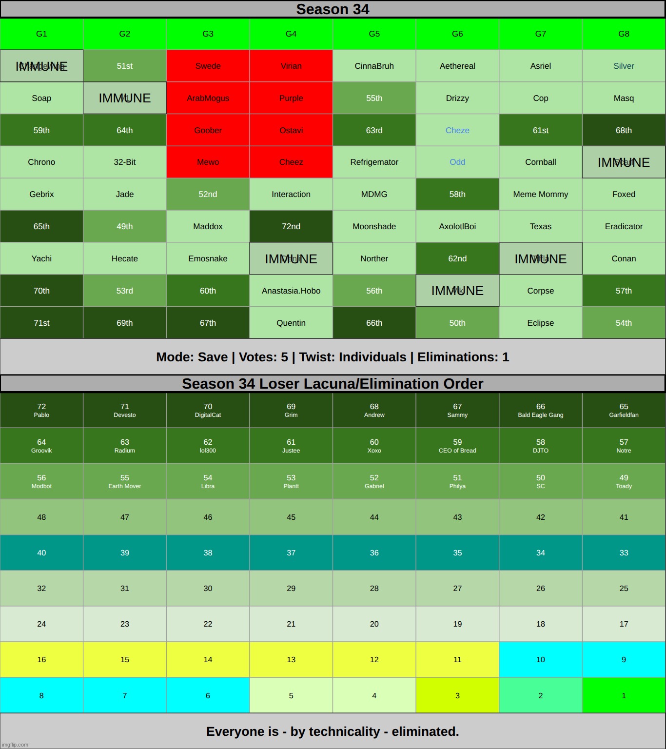 save FIVE of the highlighted | made w/ Imgflip meme maker