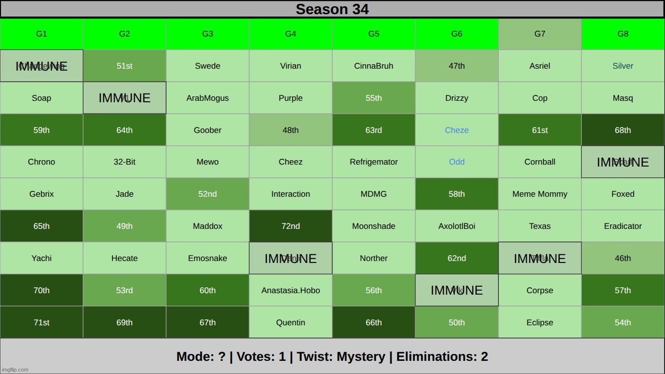 vote someone on g7 | made w/ Imgflip meme maker
