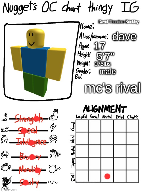(StevlynStandard says: just ask oakleymendelevia if this is canon) | David Theodore Brinkley; dave; 17; 5'7"; 175lbs; male; mc's rival | image tagged in nugget s oc chart thingy ig | made w/ Imgflip meme maker