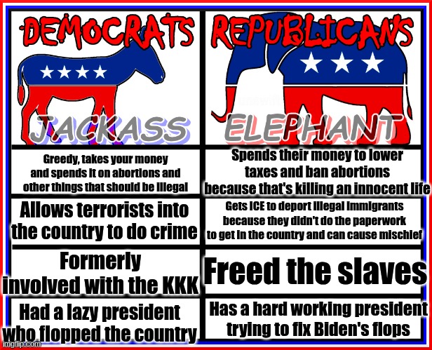 Keyword: ILLEGAL | Spends their money to lower taxes and ban abortions because that's killing an innocent life; Greedy, takes your money and spends it on abortions and other things that should be illegal; Gets ICE to deport illegal immigrants because they didn't do the paperwork to get in the country and can cause mischief; Allows terrorists into the country to do crime; Freed the slaves; Formerly involved with the KKK; Has a hard working president trying to fix Biden's flops; Had a lazy president who flopped the country | image tagged in democrats vs republicans | made w/ Imgflip meme maker