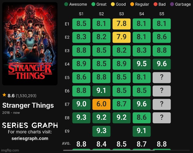 I think I wanna start watching ts show | made w/ Imgflip meme maker