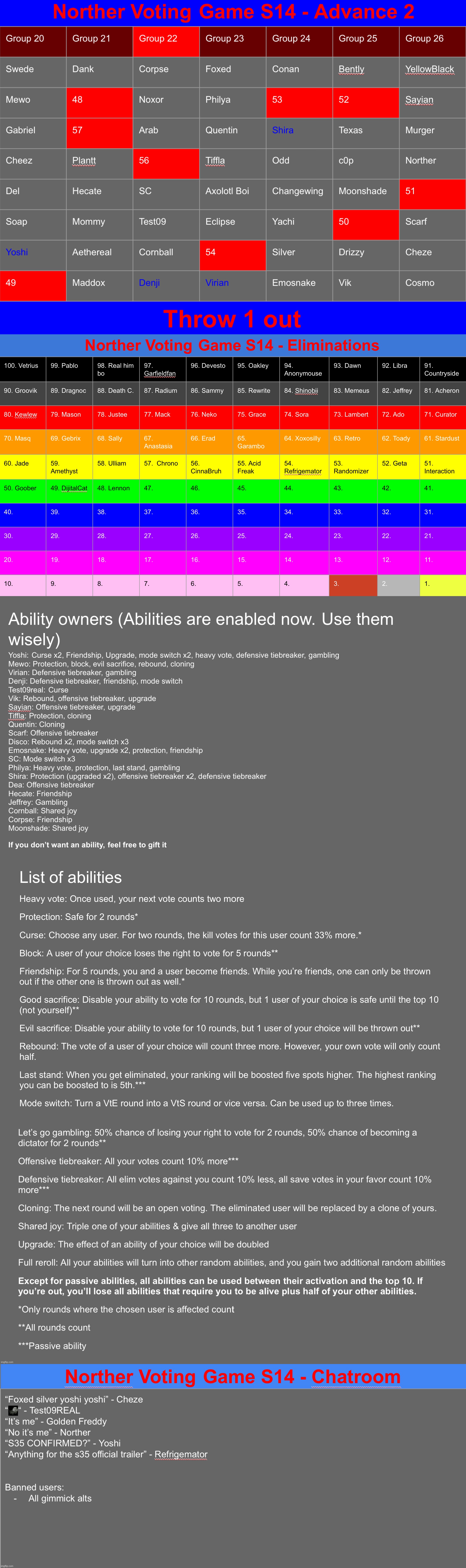 K1 | image tagged in voting game s14 | made w/ Imgflip meme maker