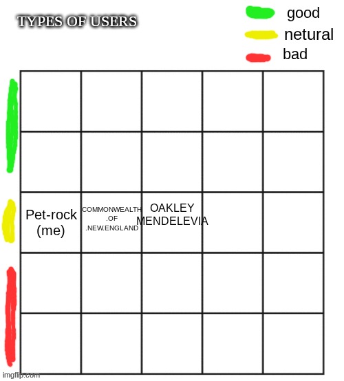 ighty anyone else? I wanna fill the chart up | OAKLEY
MENDELEVIA; COMMONWEALTH
.OF
.NEW.ENGLAND | made w/ Imgflip meme maker