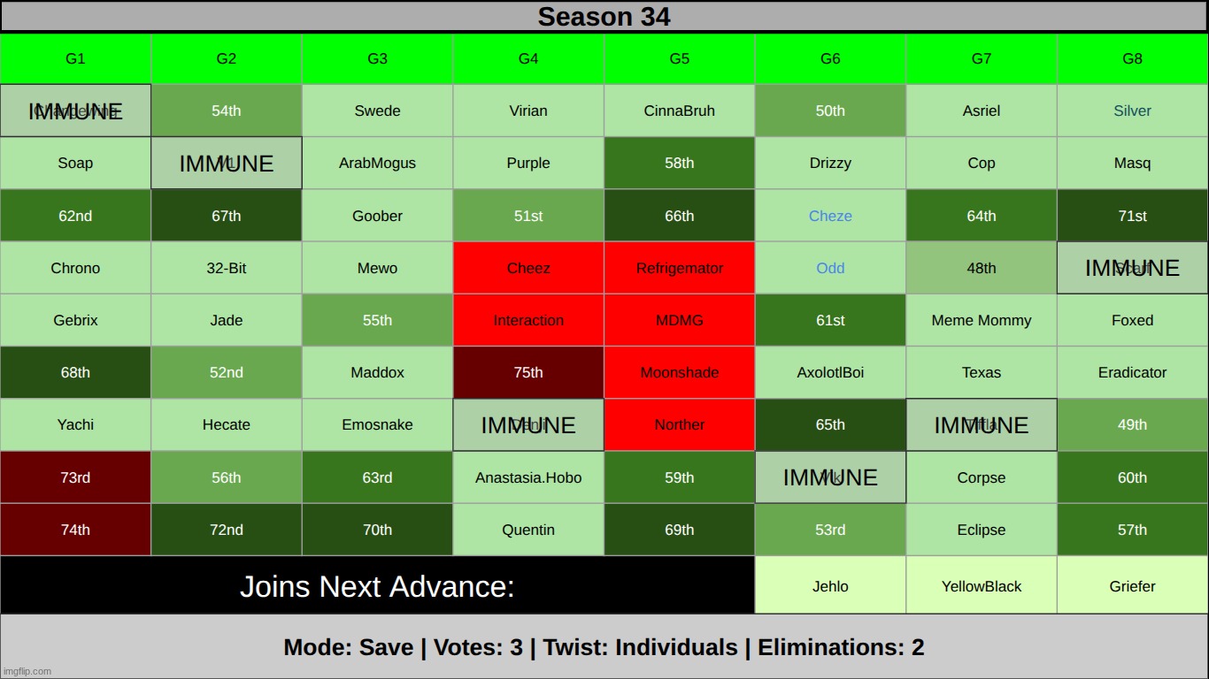save THREE of the highlighted | made w/ Imgflip meme maker