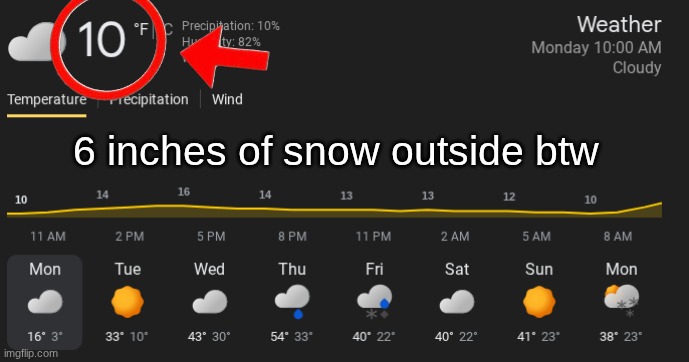 6 inches of snow outside btw | made w/ Imgflip meme maker