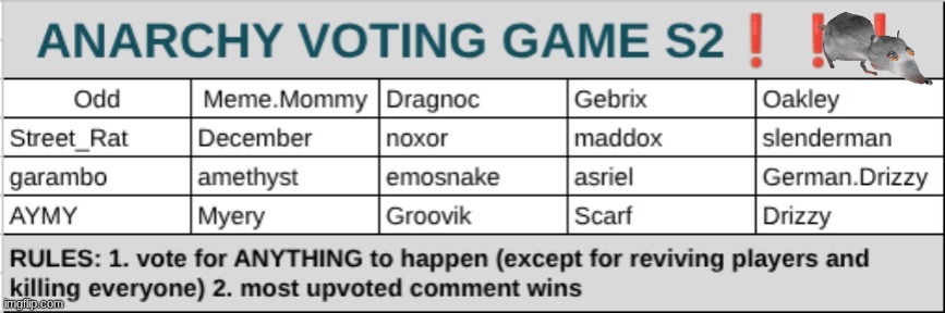 evil rats wife is here, she will give gifts to random players | made w/ Imgflip meme maker