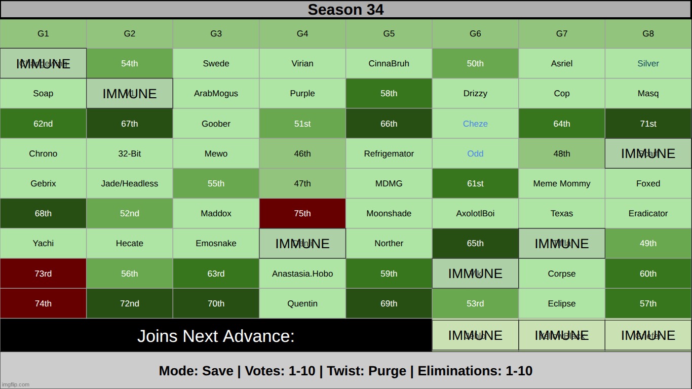 purged has started. save up to 10 people. | made w/ Imgflip meme maker