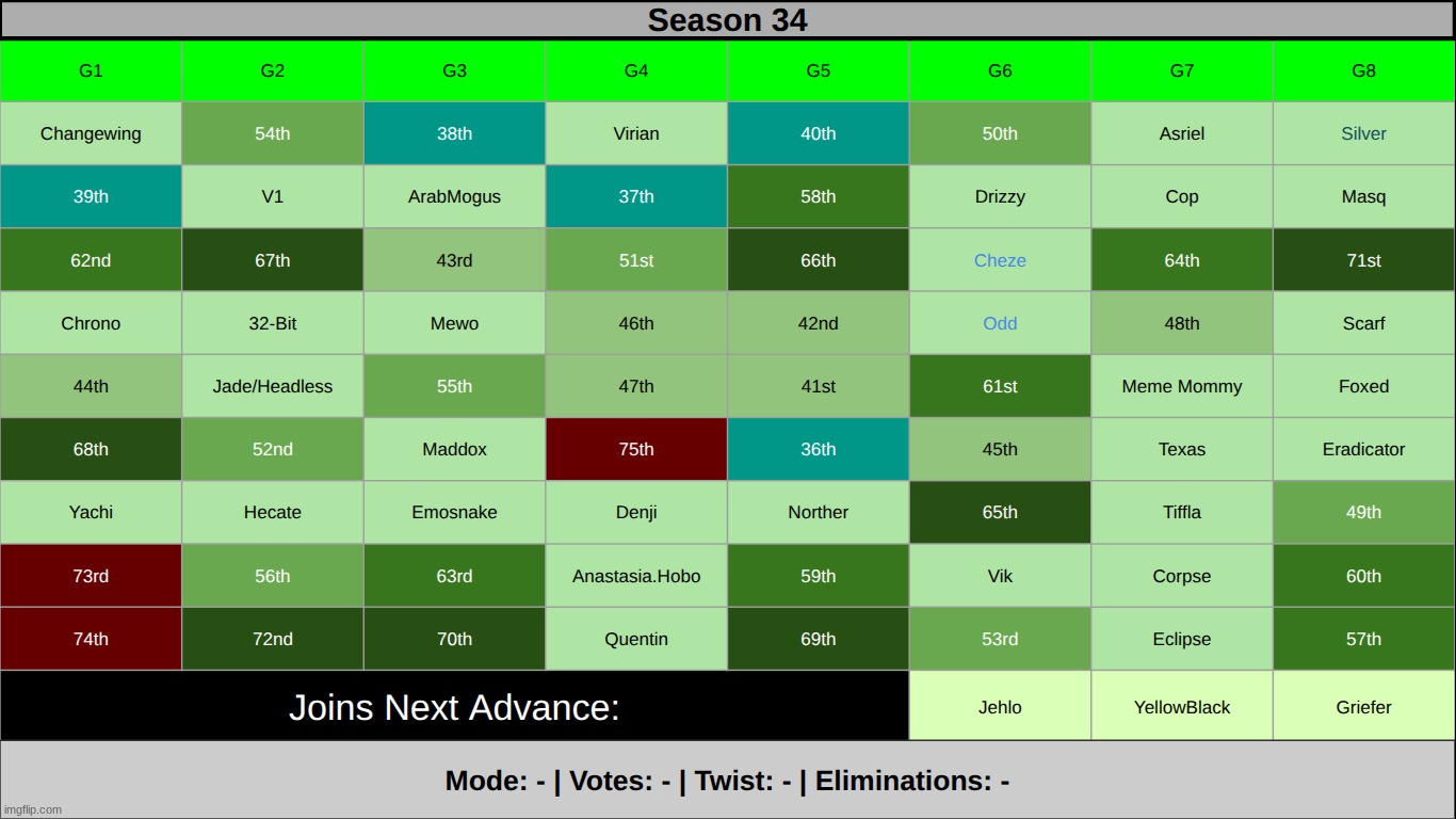 this is the final 35. | made w/ Imgflip meme maker