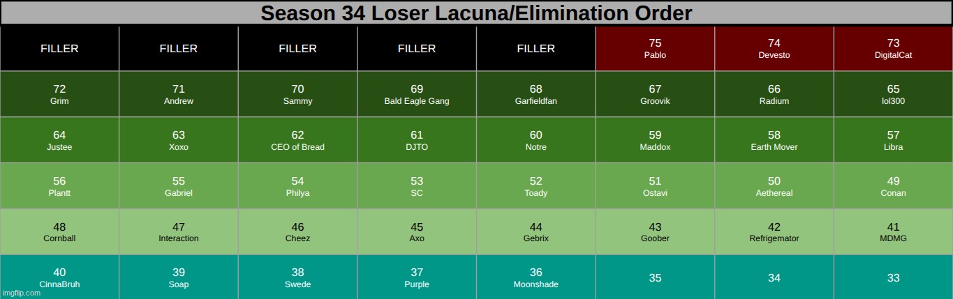 pick ONE person to be revived | made w/ Imgflip meme maker