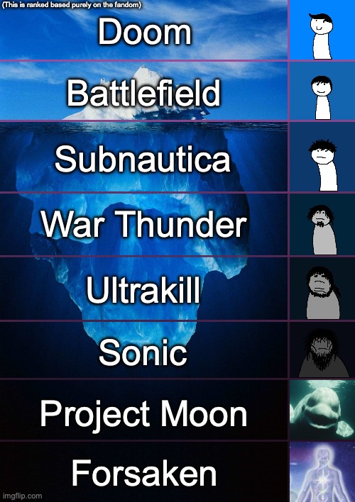iceberg levels tiers | (This is ranked based purely on the fandom); Doom; Battlefield; Subnautica; War Thunder; Ultrakill; Sonic; Project Moon; Forsaken | image tagged in iceberg levels tiers | made w/ Imgflip meme maker