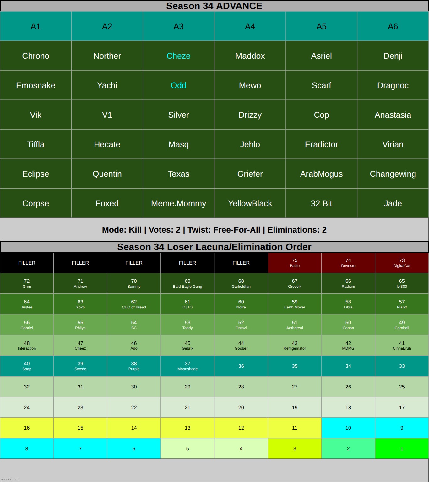 chatroom will be back next round. eliminate two people from any group | made w/ Imgflip meme maker