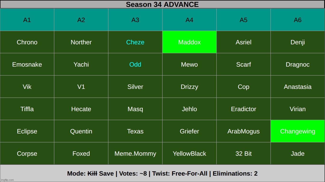 last post was a lie. save up to 8. | made w/ Imgflip meme maker