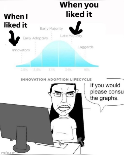 If you would please consult the graphs | made w/ Imgflip meme maker