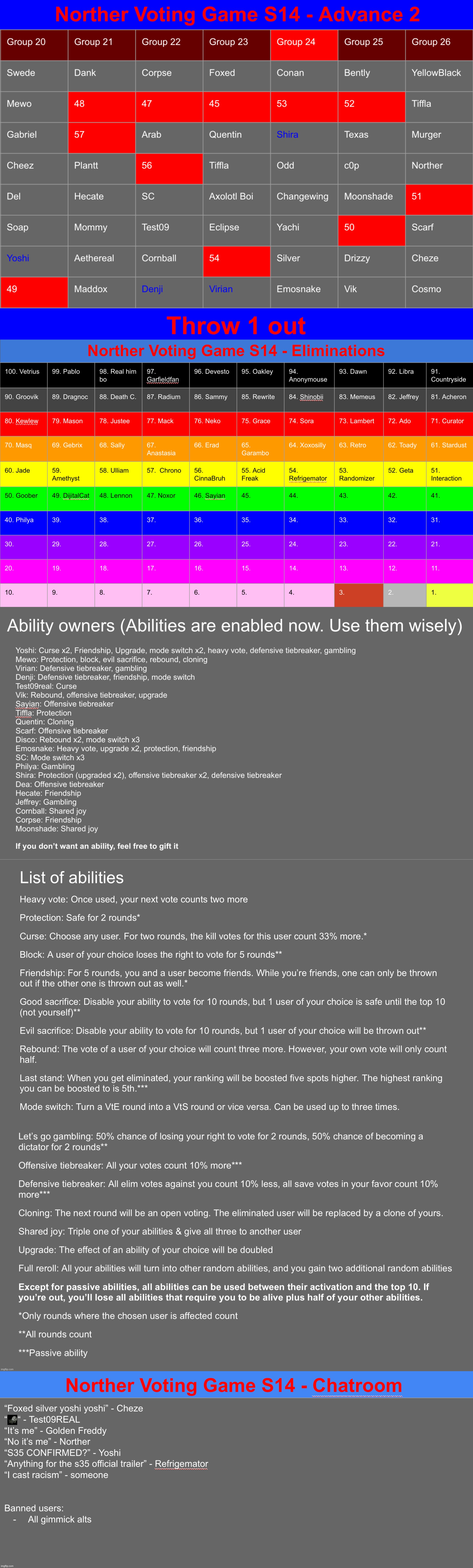 k1 | image tagged in voting game s14 | made w/ Imgflip meme maker