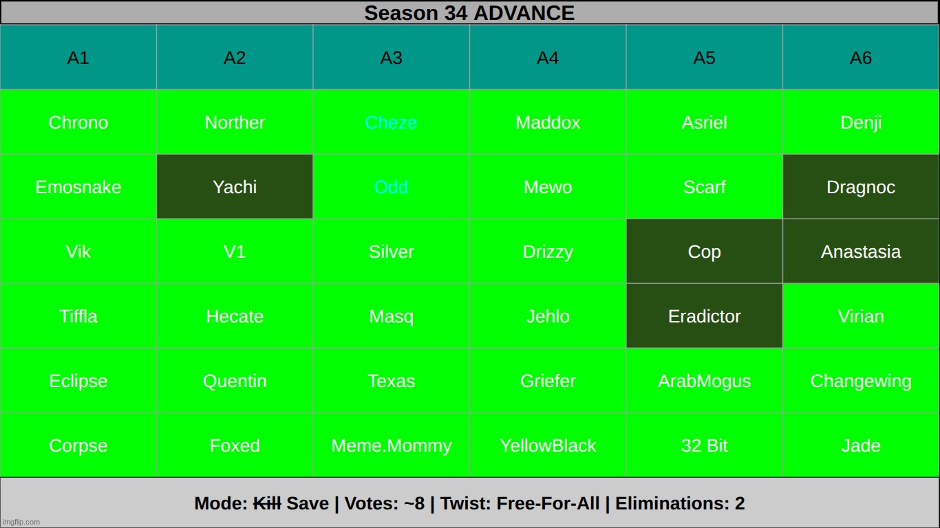 save 3 | made w/ Imgflip meme maker